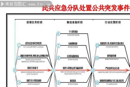 突发事件应急处置做法正确的是