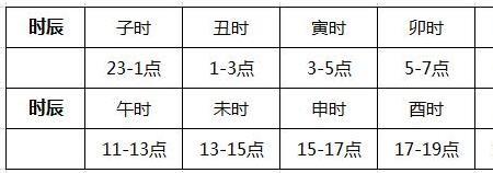 19点19分是什么时辰