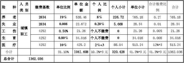 社保单位缴费比例16%是多少