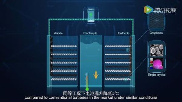 锂电池放一晚上还是热的