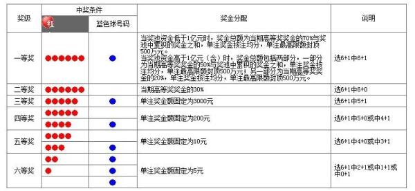 双色球八加二中两红一蓝多少钱