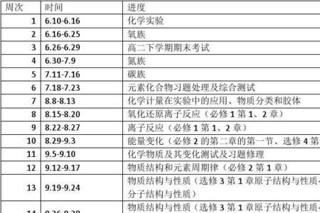 旧高考化学需要学哪几本