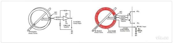 霍尔传感器测量方法图