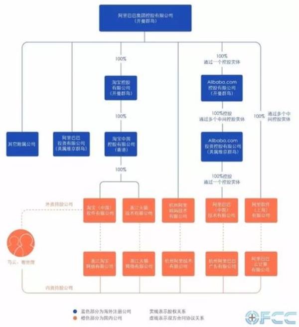 阿里利润怎么分配