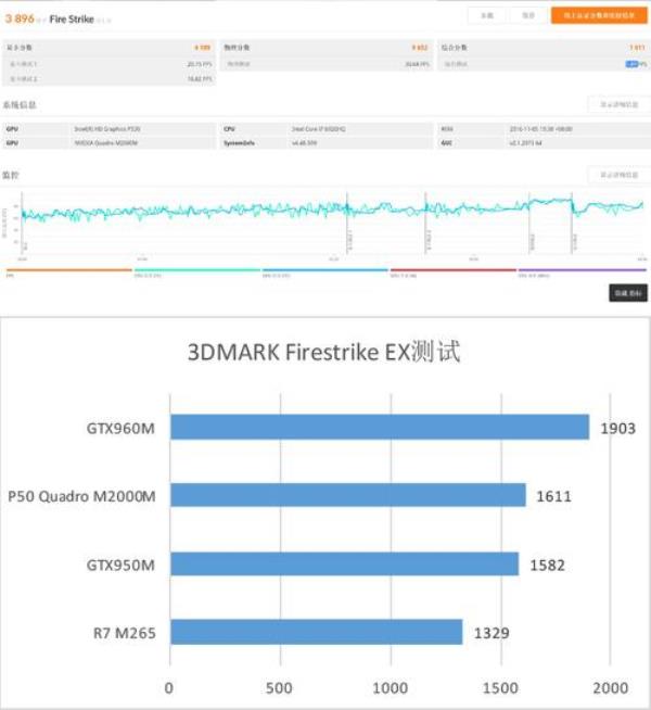 新显卡3dmark通过率是多少