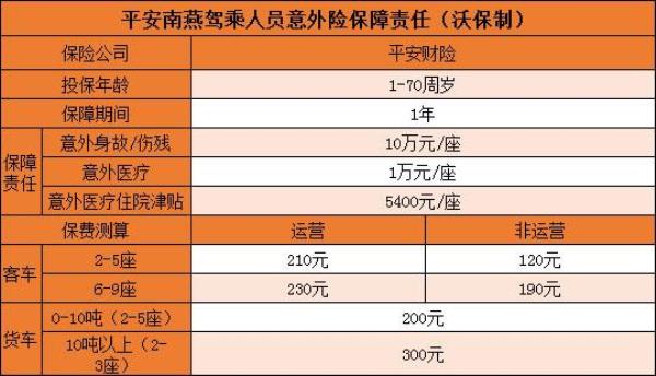 驾乘险50万能赔多少