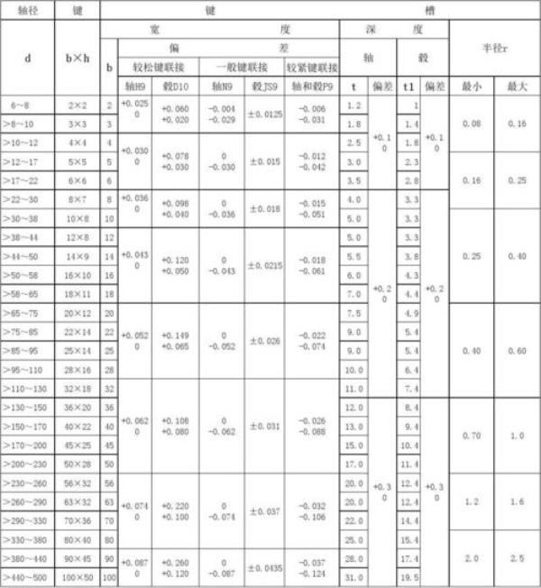 gbt1096是什么材质