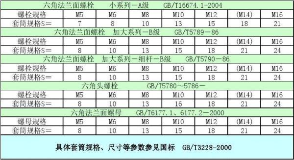 m8标准螺栓尺寸参照表