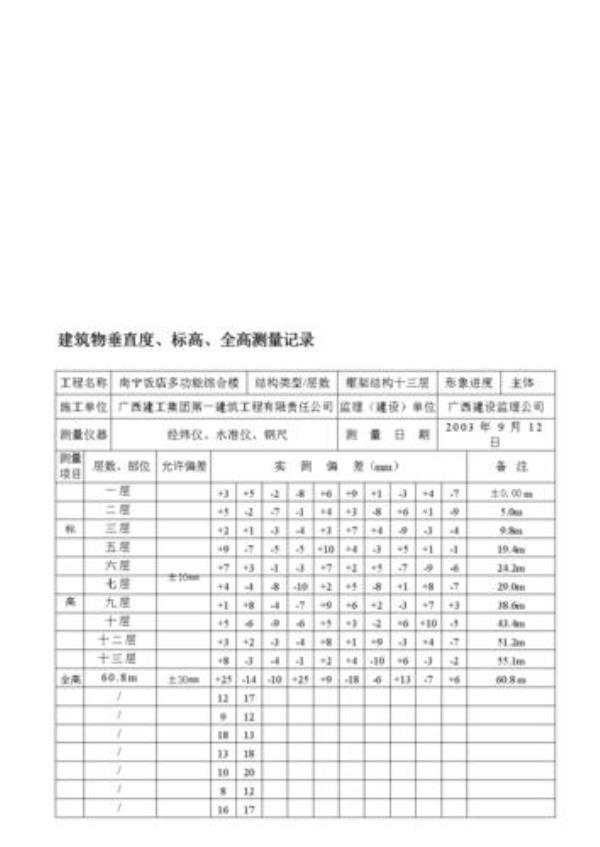 民用建筑墙体垂直度规范