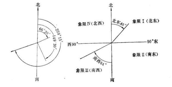 南北两极的共同特征是