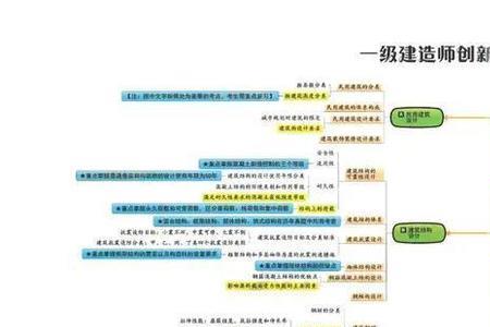 一建实务选择供货单位的原则