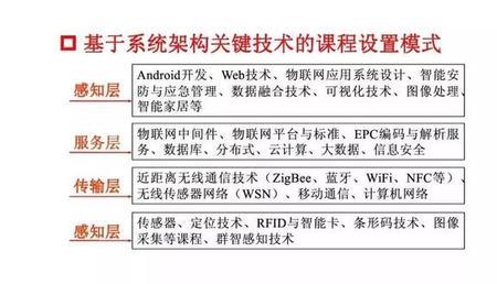 作战指挥专业课程设置