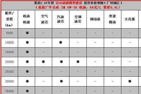 60000公里大保养项目清单