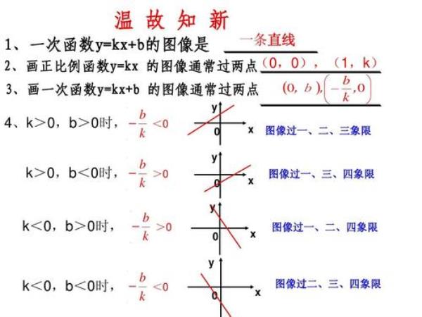 一次函数已知两个点k怎么直接求