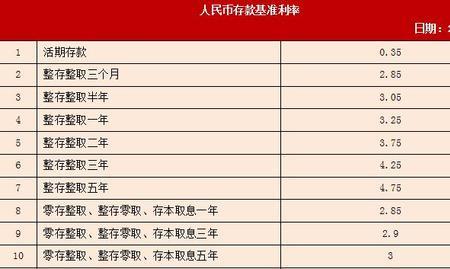 邮政存款新规定