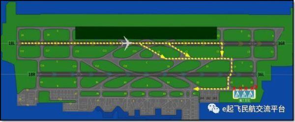 为什么机场跑道编号都是36