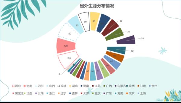 山东艺术学院男女比例