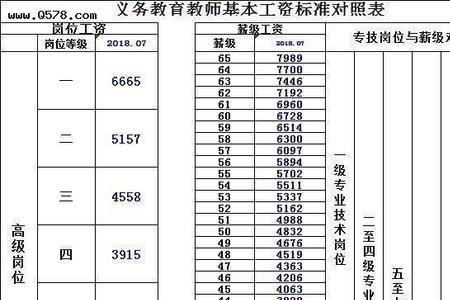 事业单位中级职称退休待遇