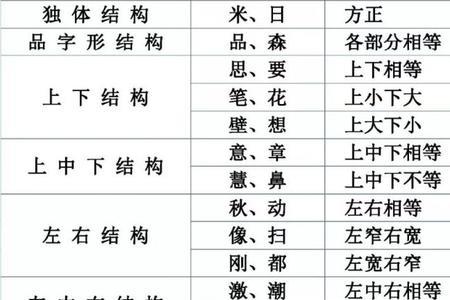 乃字是上下结构还是左右结构