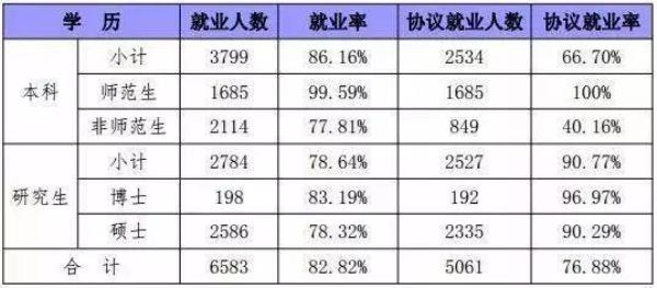 公共管理报考男女比例