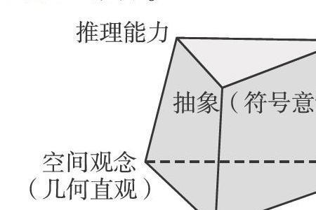 初中数学八大核心素养