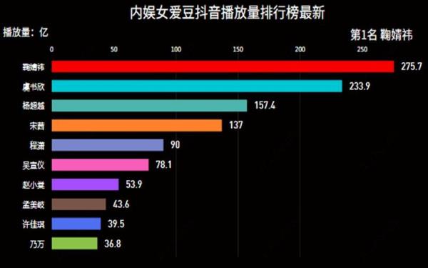 抖音播放量到10万有什么区别