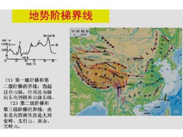 人口分界线的地理意义