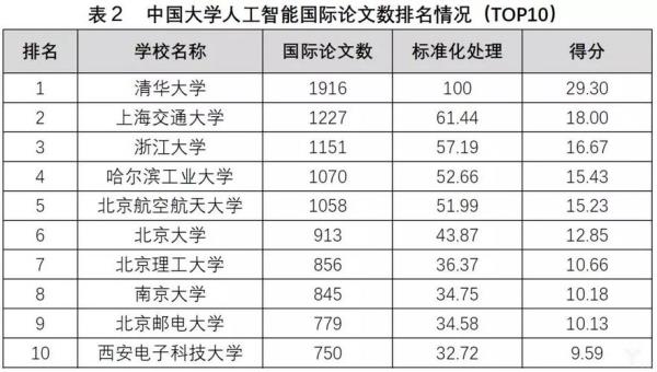 综合实力四大标准