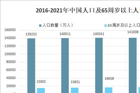 山西省人均寿命2021