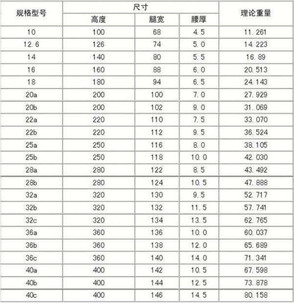 50槽钢理论重量表规格表