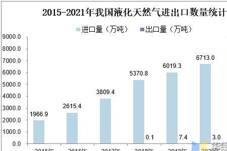 2019年我国天然气自给率约为：