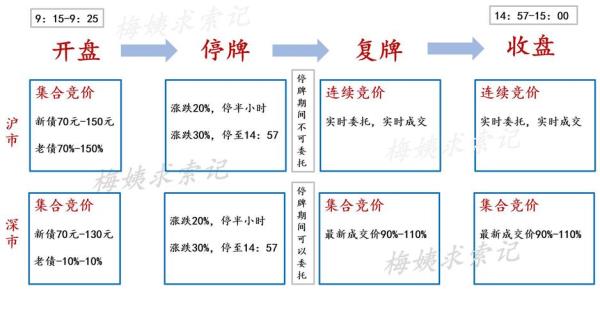 可转债集合竞价怎么挂单