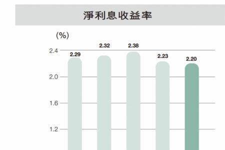 农业银行的分红利率达到了多少