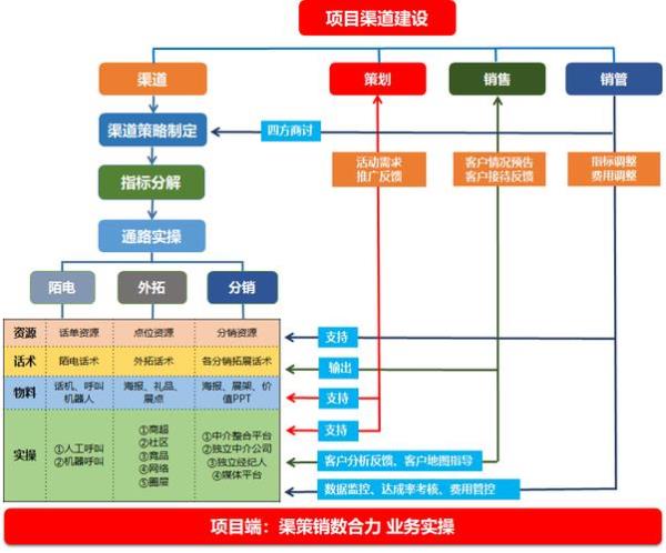 营销渠道成员包括哪些