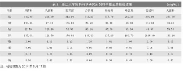 建筑材料重金属含量标准