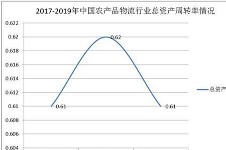 未来农业趋势深度分析