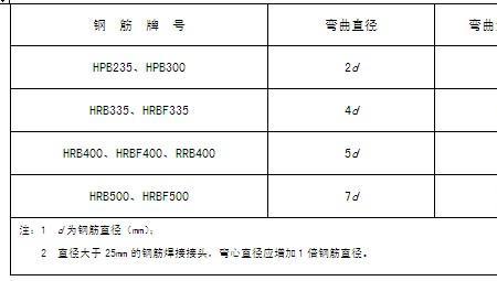 钢筋指标怎么算