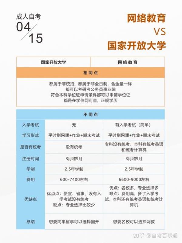 哪个app可以登录国家开放大学