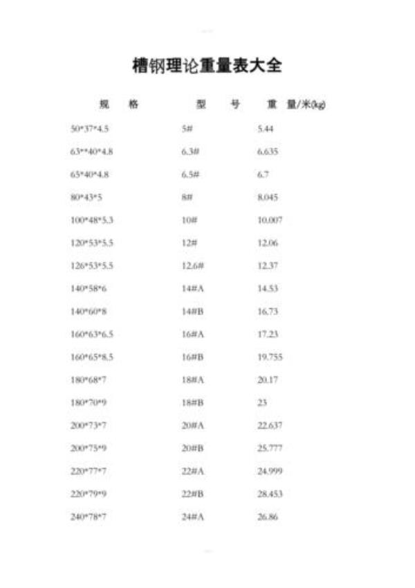 32a槽钢理论重量