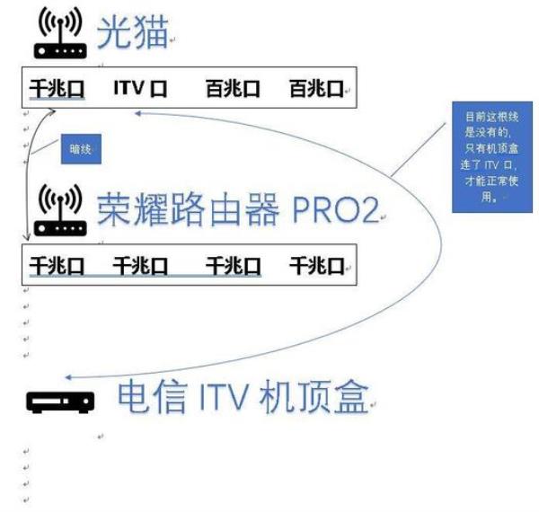 iptv单线复用和分线传输的区别