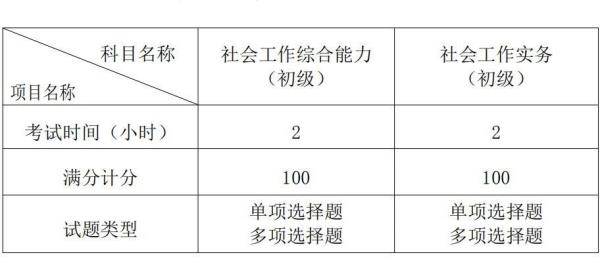 行政职业能力测试必背知识点