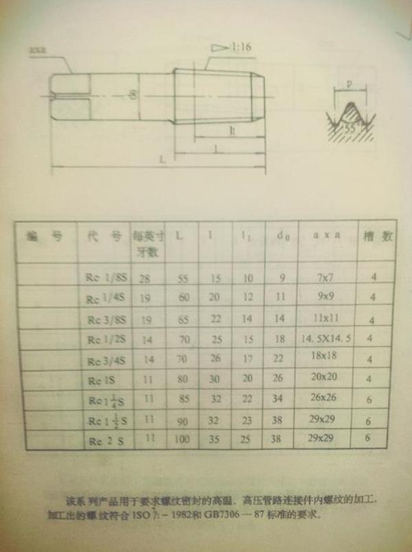 rc1是多大的螺牙