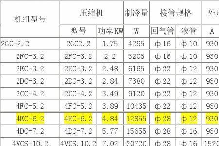 制冷功率与电机功率如何换算