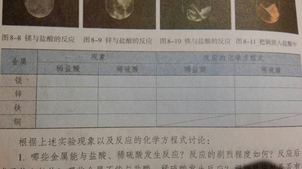 氧化铜和锌和稀硫酸反应顺序