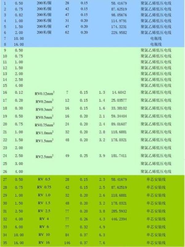 50电缆外径多少厘米