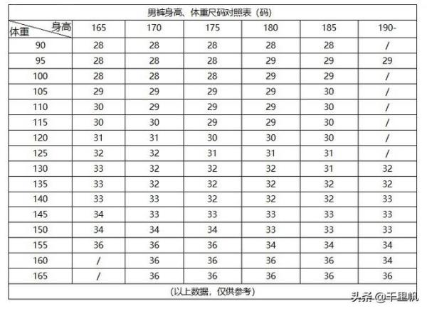 腰围90厘米是几尺