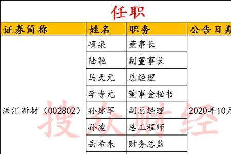 财务公司高管任职要求