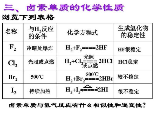 氟氯溴碘的键能大小是多少