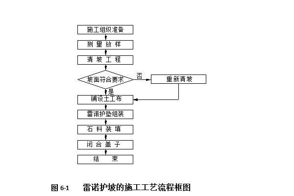 护坡工程施工流程