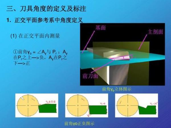 数控车床前角和后角是什么意思